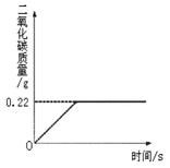 測定純堿產品中碳酸鈉質量分數的實驗方法